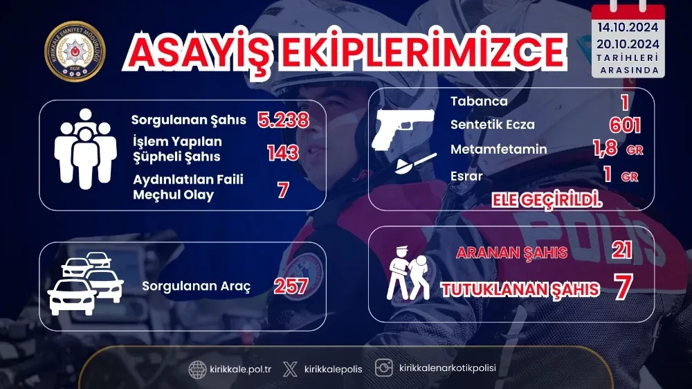 Kırıkkale Asayiş Şube Müdürlüğü