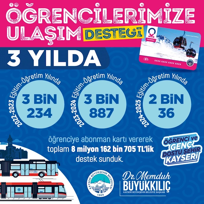 Başkan Büyükkılıç’ın Öğrencilere Ulaşım Desteği 3 Yılda Yaklaşık 9 Milyon TL’ye Ulaştı