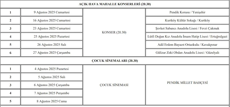Açık Hava Yaz Etkinlikleri Ağustos Ayı Boyunca Sürecek